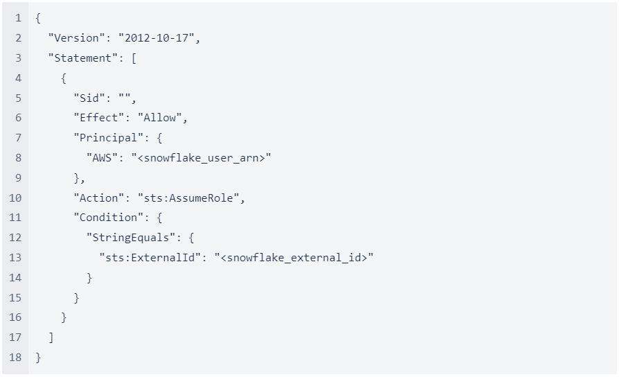 Step 5.7 Policy document for IAM role Step 5.7 Policy document for IAM role