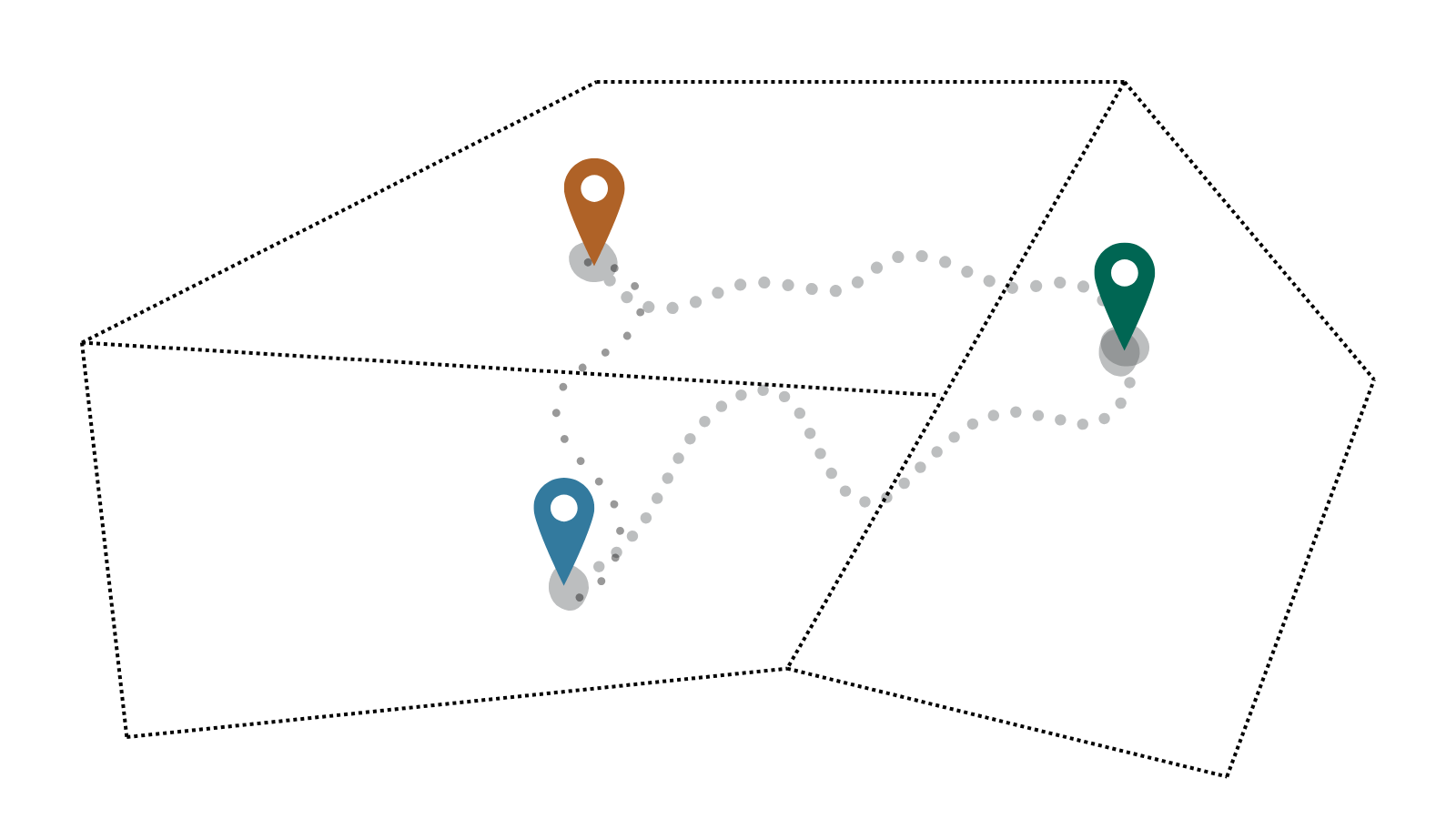 Network analysis example Illustration of a network analysis map with three location pins connected by dotted route lines. The pins sit within irregular dotted boundary polygons, representing service areas or regions, and the routes show connections between the locations across those areas.