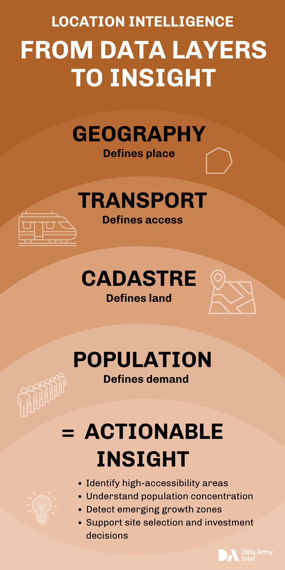 Data layers = Location intelligence
